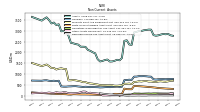 Deferred Income Tax Assets Net