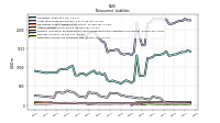 Deferred Income Tax Liabilities Net