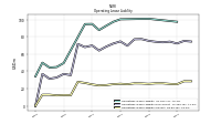 Operating Lease Liability Current