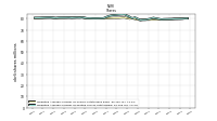 Weighted Average Number Of Diluted Shares Outstanding