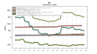 Accumulated Other Comprehensive Income Loss Net Of Tax