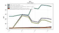 Prepaid Expense And Other Assets Current