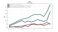 Inventory Raw Materials Net Of Reserves