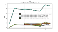 Lessee Operating Lease Liability Undiscounted Excess Amount