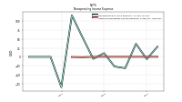 Other Nonoperating Income Expense