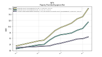 Accumulated Depreciation Depletion And Amortization Property Plant And Equipment