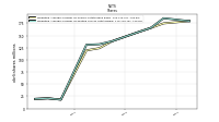 Weighted Average Number Of Diluted Shares Outstanding