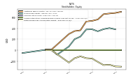 Retained Earnings Accumulated Deficit