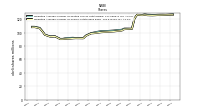 Weighted Average Number Of Shares Outstanding Basic