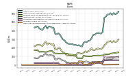 Cash And Cash Equivalents At Carrying Value