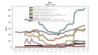 Cash And Cash Equivalents At Carrying Value