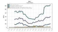 Cash And Cash Equivalents At Carrying Value