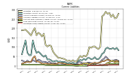 Operating Lease Liability Current