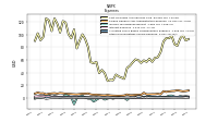 Other Nonoperating Income Expense