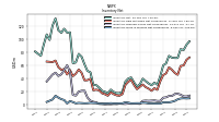 Inventory Work In Process Net Of Reserves