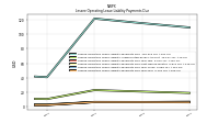 Lessee Operating Lease Liability Payments Due Year Four