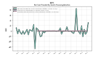 Proceeds From Payments For Other Financing Activities