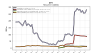 Other Liabilities Noncurrent