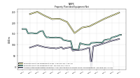 Accumulated Depreciation Depletion And Amortization Property Plant And Equipment