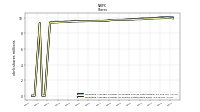 Weighted Average Number Of Shares Outstanding Basic