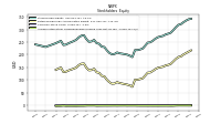 Accumulated Other Comprehensive Income Loss Net Of Tax