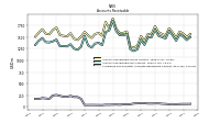 Allowance For Doubtful Accounts Receivable Current