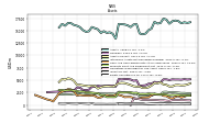 Equity Securities Fv Ni