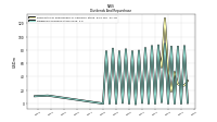 Dividends Common Stock Cash