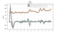 Other Nonoperating Income Expense