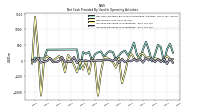 Increase Decrease In Inventories