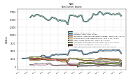 Deferred Income Tax Assets Net