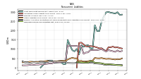 Deferred Income Tax Liabilities Net