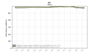 Weighted Average Number Of Shares Outstanding Basic