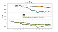 Retained Earnings Accumulated Deficit