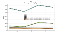 Lessee Operating Lease Liability Payments Due Year Four