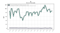 Allowance For Doubtful Accounts Receivable Current