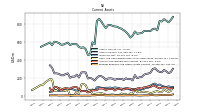 Prepaid Expense And Other Assets Current