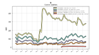 Operating Lease Liability Current