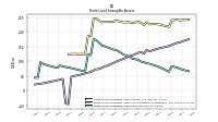 Finite Lived Intangible Assets Net