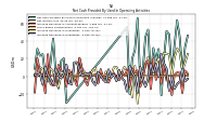 Increase Decrease In Inventories