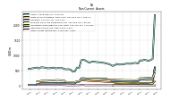 Other Assets Noncurrent