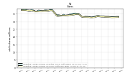 Weighted Average Number Of Shares Outstanding Basic