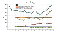 Accumulated Other Comprehensive Income Loss Net Of Tax