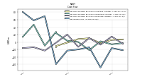 Net Income Loss