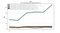 Lessee Operating Lease Liability Payments Due Year Four