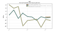 Net Income Loss