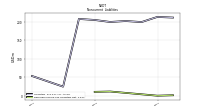 Deferred Income Tax Liabilities Net