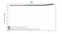 Weighted Average Number Of Diluted Shares Outstanding