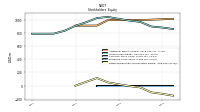 Retained Earnings Accumulated Deficit