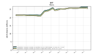 Weighted Average Number Of Shares Outstanding Basic